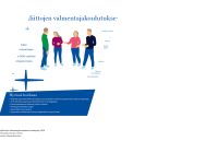 Lajiliittojen valmentajakoulutuksen laatukysely 2020, Infograafi ja kuvitus, Suomen Olympiakomitea